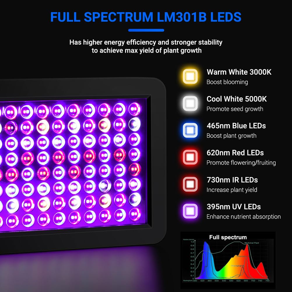 LED Grow Lights for Greenhouse and Indoor Plant Veg and Flower Growing